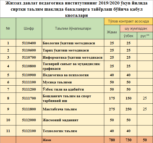 Усман курилиш 164 булим