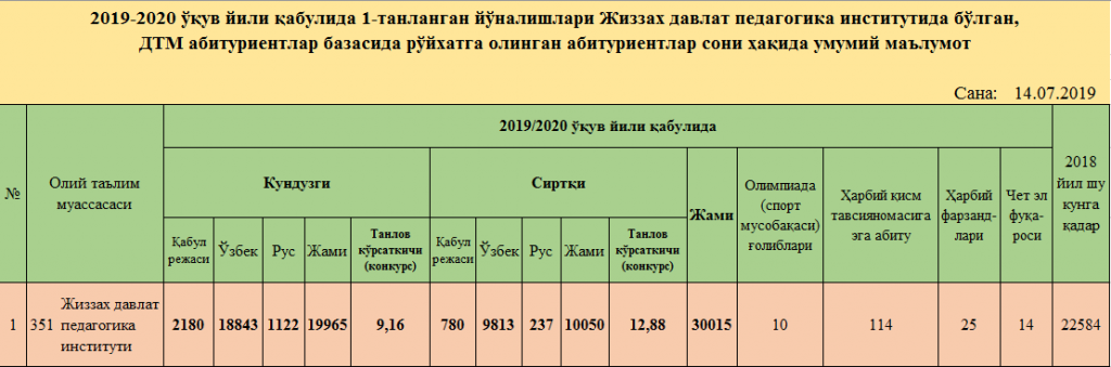 Хожар 82 кисм