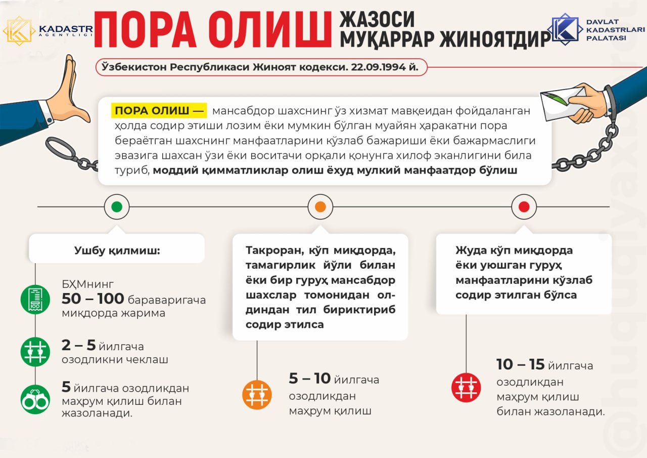 PORA OLISH – JAZOSI MUQARRAR JINOYAT!